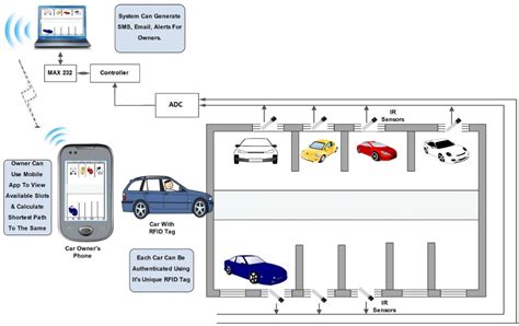 system related to automatic payment system using rfid|what is touchless payment.